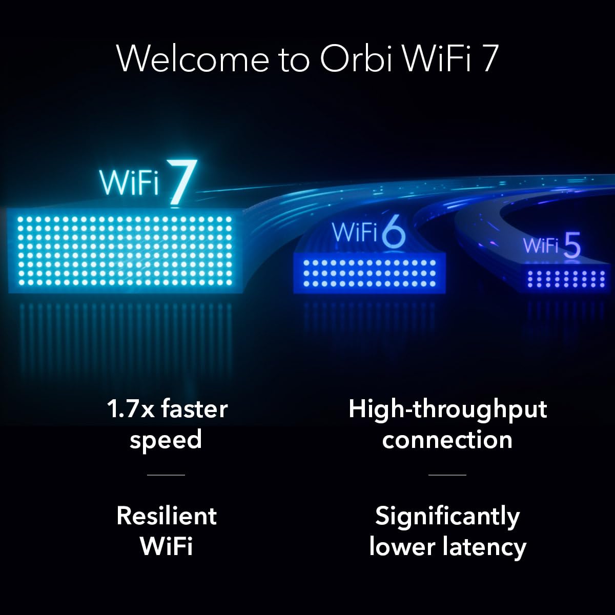 Orbi WiFi 7 Mesh System