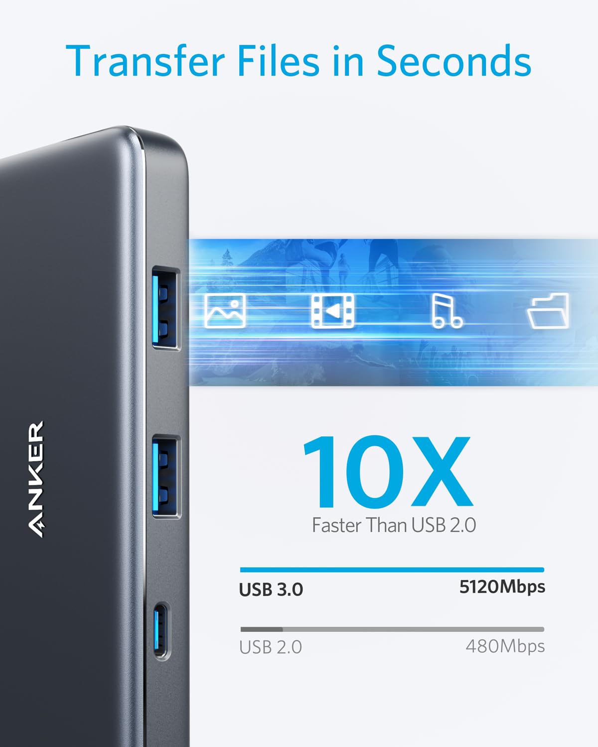 7-in-1 USB-C Hub