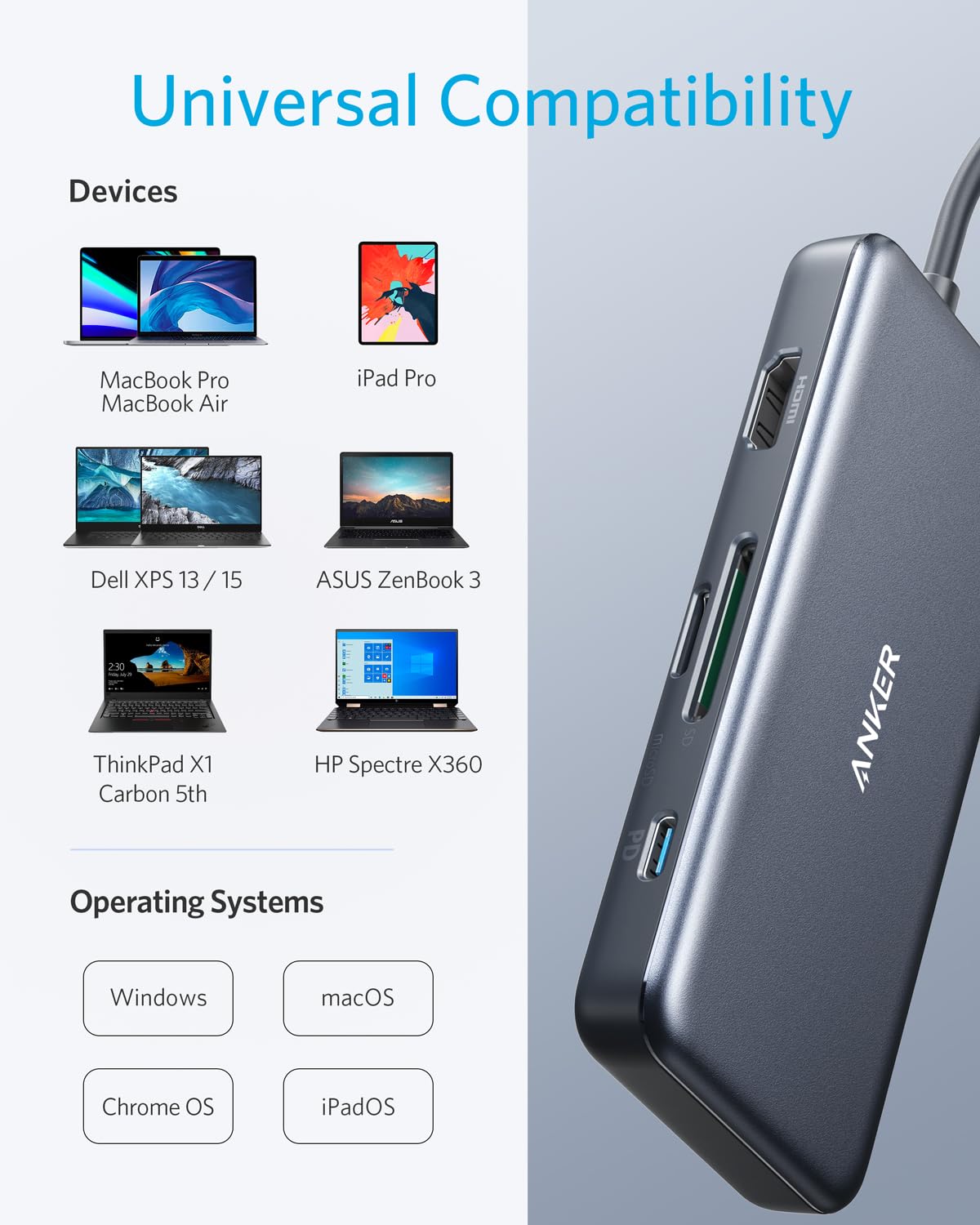 7-in-1 USB-C Hub