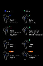 Bluetooth 5.0 Sport Gaming Earbuds